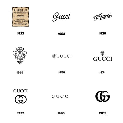 gucci logo over the years|double g Gucci emblem.